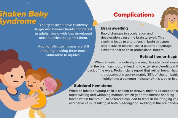 Why Does Shaken Baby Syndrome Happen?