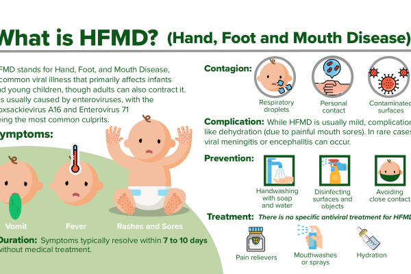 Hand, Foot, and Mouth Disease: What Every Parent Should Know