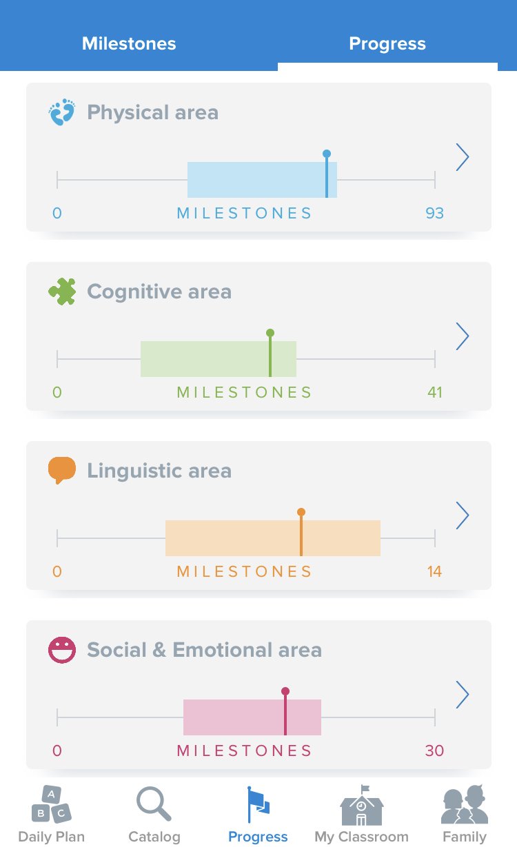 At what age do babies eat by themselves? - Kinedu Blog