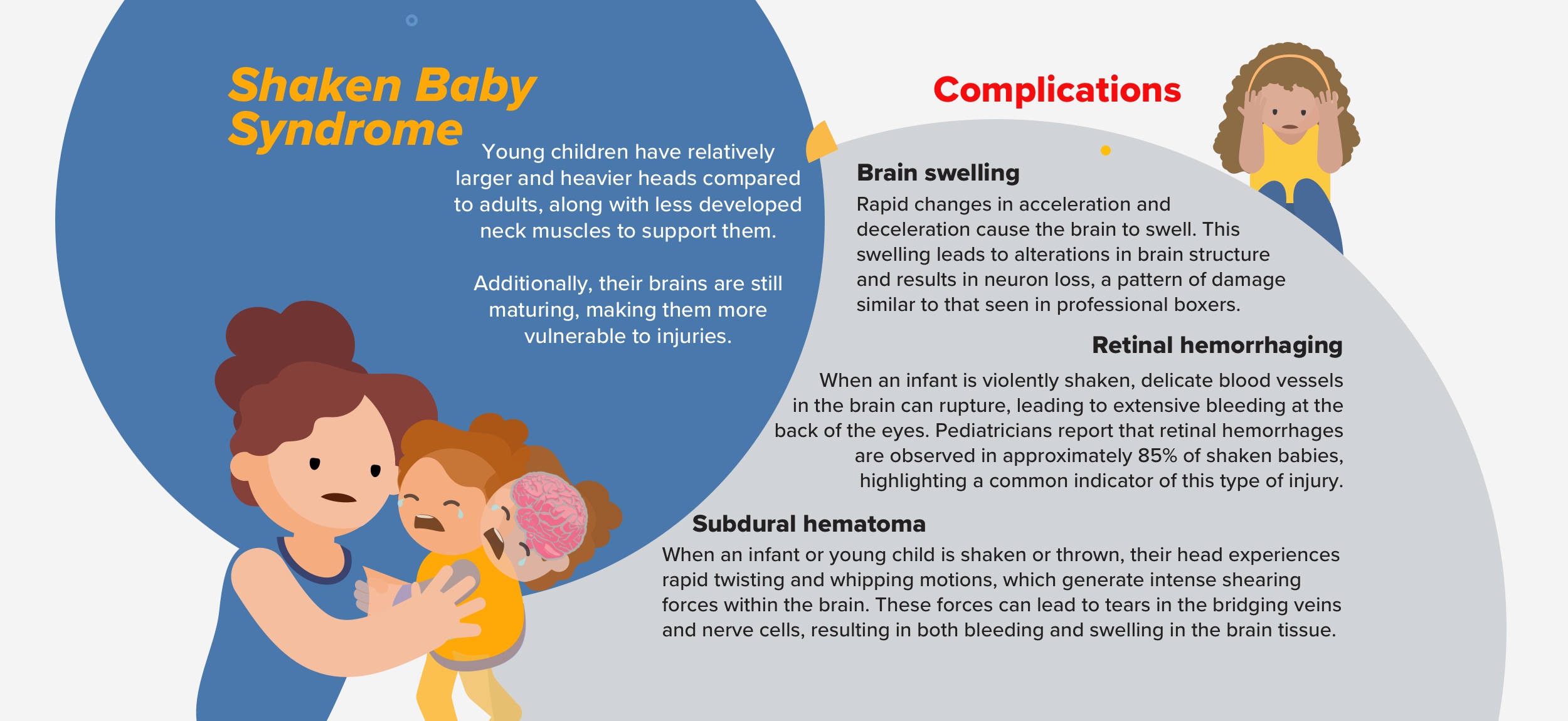 Shaken Baby Syndrome Infographic